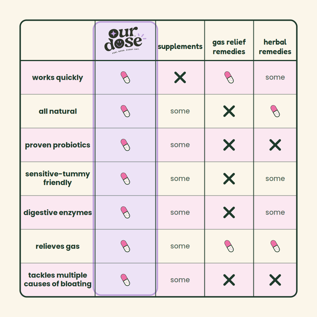 The Belly Patches by OUR DOSE